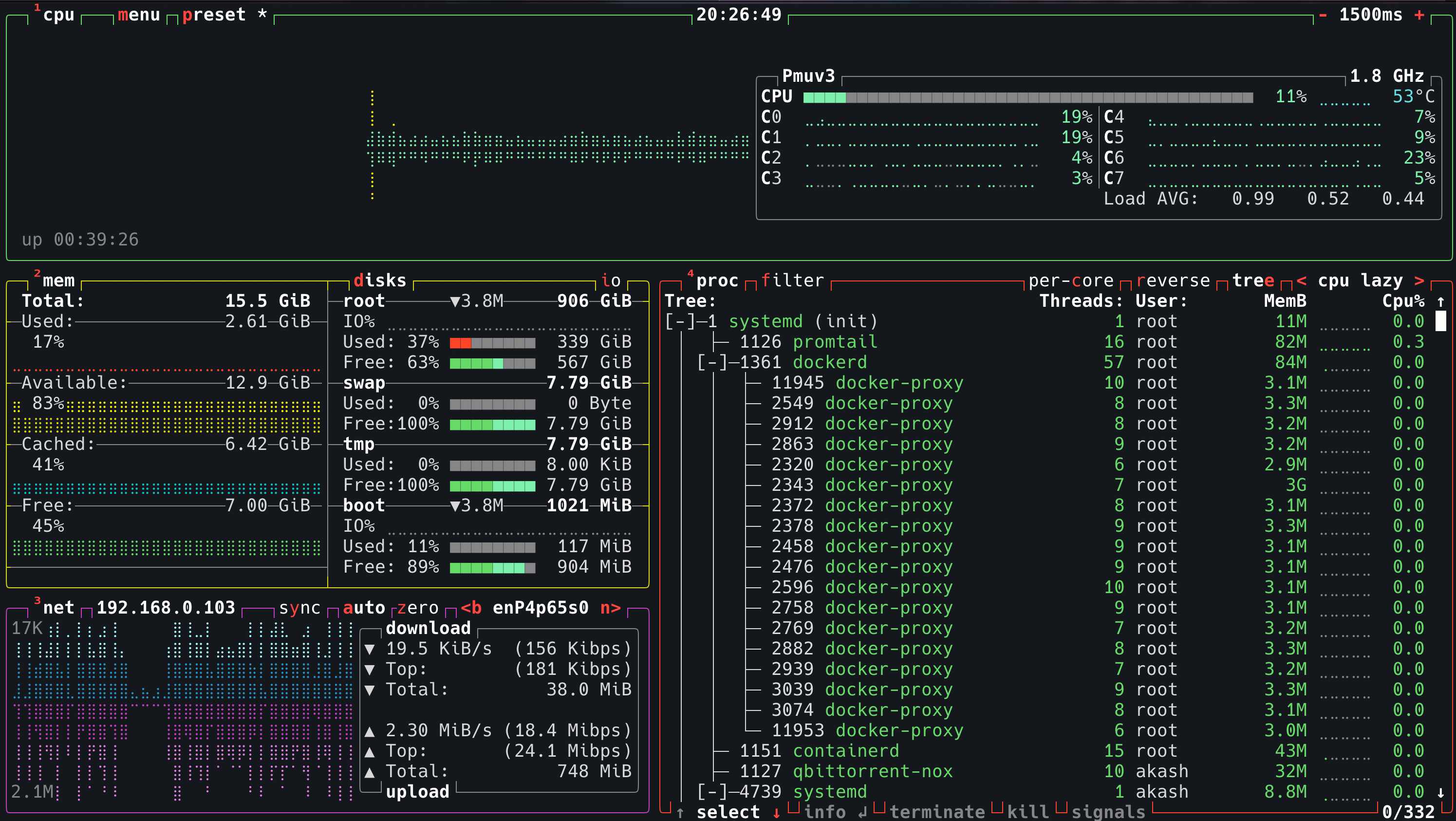 CPU stats when playing a 4K HDR video on Jellyfin with Transcoding enabled