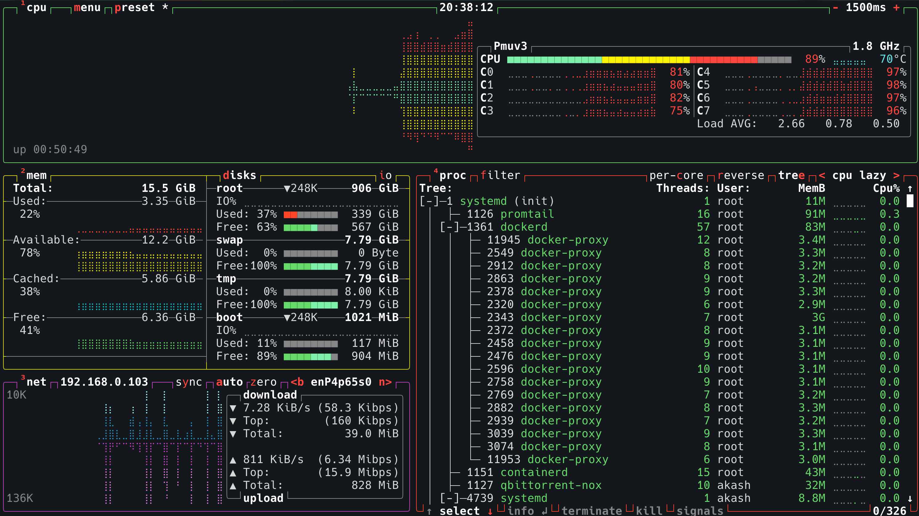 CPU stats when playing a 4K HDR video on Jellyfin without Transcoding enabled